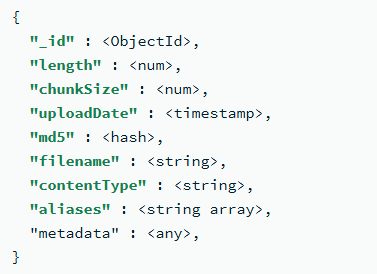 fs.files collection in MongoDB